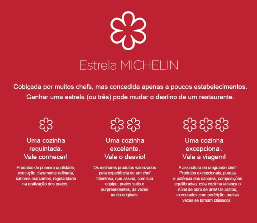 Descrição sobre as estrelas MICHELIN